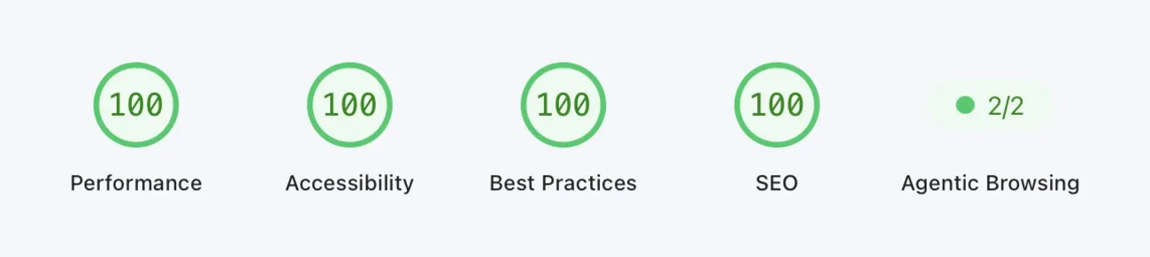 Lighthouse scores for this site: 100 Performance, 100 Accessibility, 100 Best Practices, 100 SEO, and 2/2 Agentic Browsing.